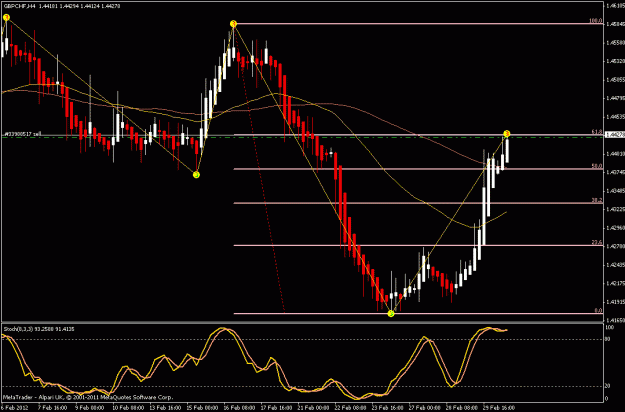 Click to Enlarge

Name: gbpchf4hr.gif
Size: 21 KB