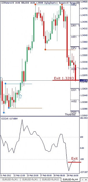 Click to Enlarge

Name: EURUSD, H1, 2012 March 01.jpg
Size: 95 KB