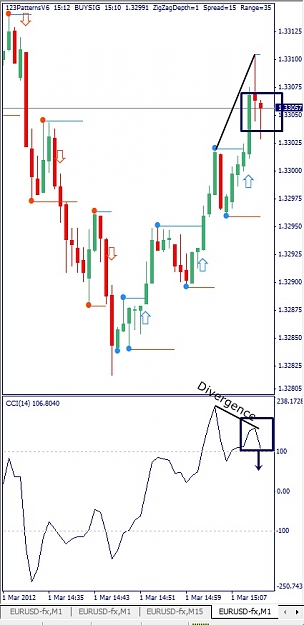 Click to Enlarge

Name: EURUSD, M1, 2012 March 01.jpg
Size: 83 KB