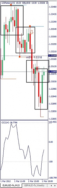 Click to Enlarge

Name: EURUSD, M15, 2012 March 01.jpg
Size: 68 KB