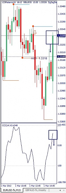 Click to Enlarge

Name: EURUSD, M15, 2012 March 01.jpg
Size: 70 KB