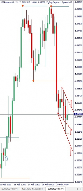 Click to Enlarge

Name: EURUSD, H4, 2012 March 01.jpg
Size: 74 KB