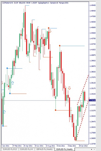 Click to Enlarge

Name: EURUSD, Weekly, 2012 March 01.jpg
Size: 65 KB