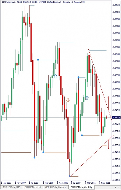 Click to Enlarge

Name: EURUSD, Monthly, 2012 March 01.jpg
Size: 103 KB