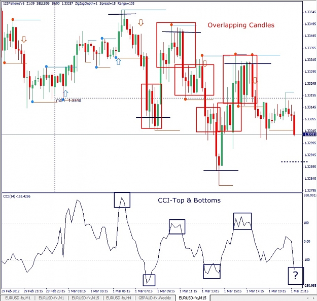 Click to Enlarge

Name: EURUSD, M15, 2012 March 01.jpg
Size: 178 KB