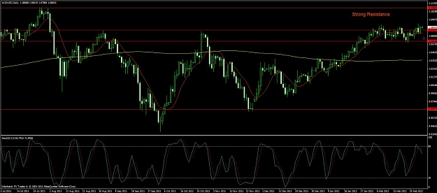 Click to Enlarge

Name: audusd.jpg
Size: 112 KB