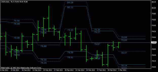 Click to Enlarge

Name: mar 3  daily.us dollar.gif
Size: 14 KB