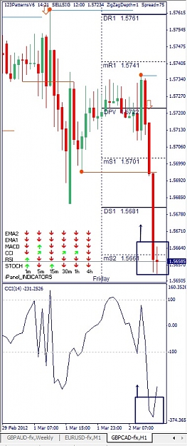 Click to Enlarge

Name: GBPCAD, H1, 2012 March 02.jpg
Size: 106 KB
