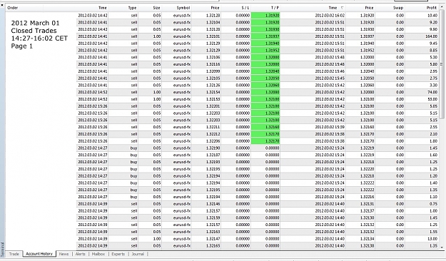 Click to Enlarge

Name: Closed Trades Today, 2012 March 02, Page 1.jpg
Size: 344 KB