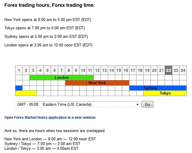 Click to Enlarge

Name: Forex Market Hours.jpg
Size: 84 KB