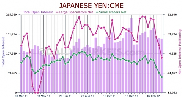 Click to Enlarge

Name: japanese yen net short.jpg
Size: 135 KB