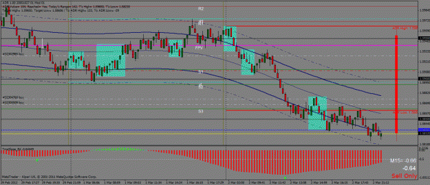 Click to Enlarge

Name: gbpusd 3-2-12.gif
Size: 34 KB