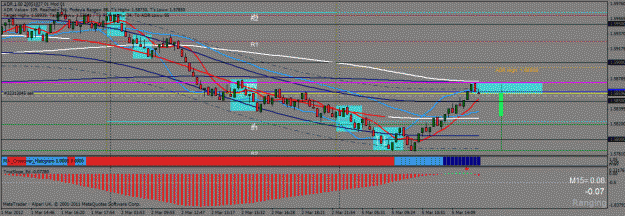 Click to Enlarge

Name: gbpusd 3-2-12.gif
Size: 32 KB