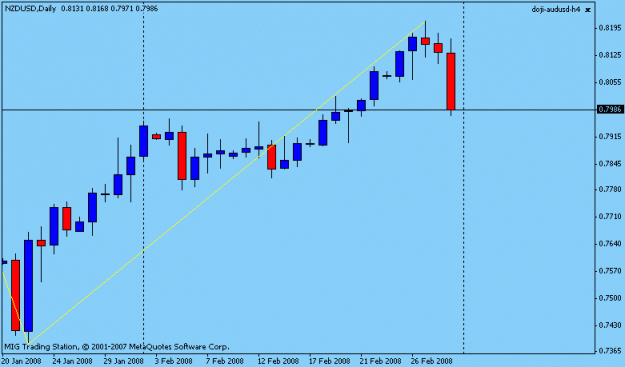 Click to Enlarge

Name: daily eurusd.gif
Size: 9 KB