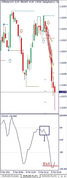Click to Enlarge

Name: EURUSD, M1, 2012 March 06.jpg
Size: 75 KB