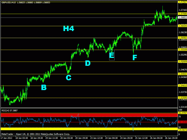 Click to Enlarge

Name: gbpusd - step 2 m5.gif
Size: 18 KB