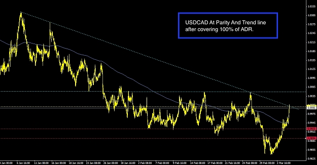 Click to Enlarge

Name: usdcad parity 6:3:2012.jpg
Size: 204 KB