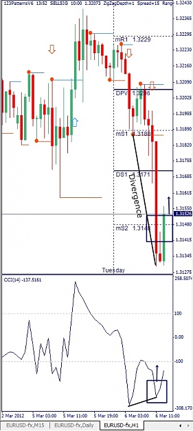 Click to Enlarge

Name: EURUSD, H1, 2012 March 06.jpg
Size: 99 KB