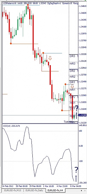 Click to Enlarge

Name: EURUSD, H4, 2012 March 06.jpg
Size: 89 KB
