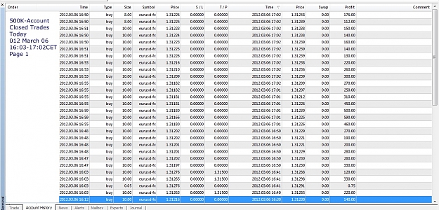Click to Enlarge

Name: Closed Trades Today, 2012 March 06, 16h03-17h02, Page 1.jpg
Size: 348 KB