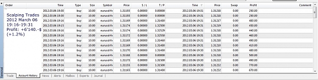 Click to Enlarge

Name: Scalping, 2012 March 06, 19h16-19h31CET.jpg
Size: 184 KB