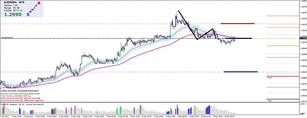 Click to Enlarge

Name: audnzd short march 6.jpg
Size: 95 KB