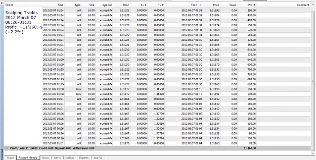Click to Enlarge

Name: Closed Trades Today, 2012 March 07, 00h26-01h31CET.jpg
Size: 351 KB