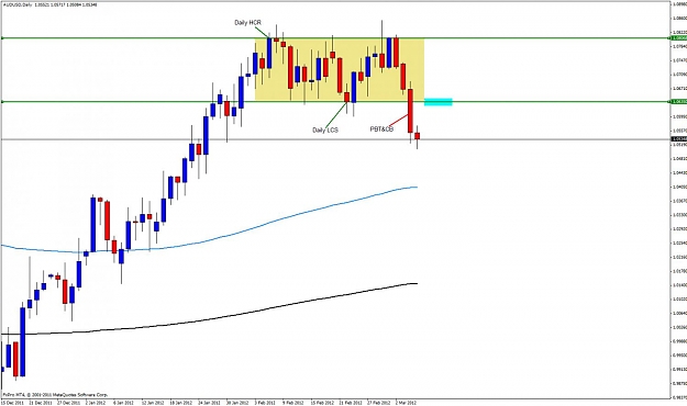 Click to Enlarge

Name: audusd06.jpg
Size: 87 KB