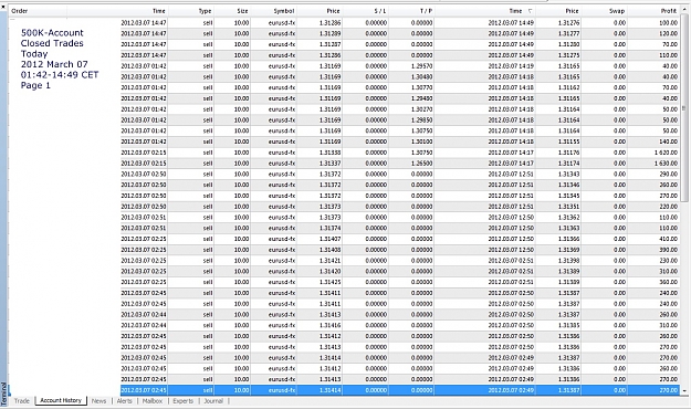 Click to Enlarge

Name: 500K-Account, Closed Trades Today, 2012 March 07, 01h42-14h49CET, Page 1.jpg
Size: 415 KB