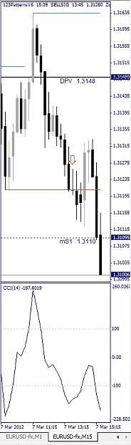 Click to Enlarge

Name: EURUSD, M15, 2012 March 07.jpg
Size: 63 KB