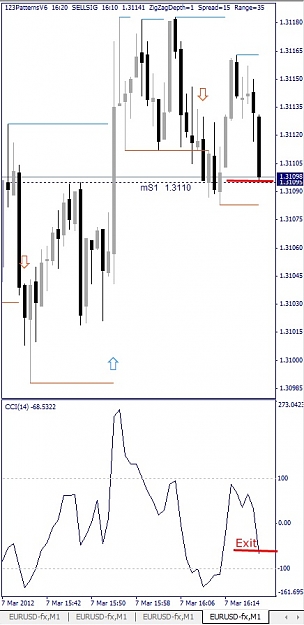 Click to Enlarge

Name: EURUSD, M1, 2012 March 07.jpg
Size: 85 KB