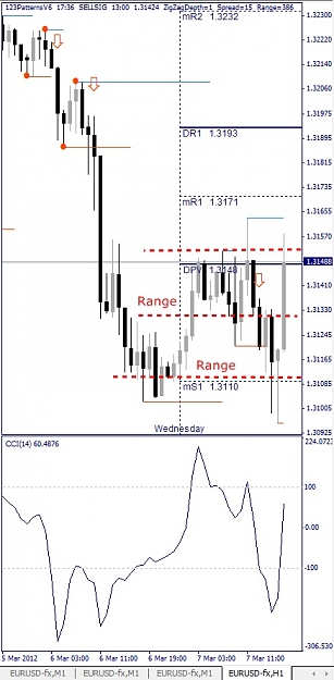 Click to Enlarge

Name: EURUSD, H1, 2012 March 07.jpg
Size: 98 KB
