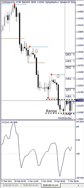 Click to Enlarge

Name: EURUSD, H4, 2012 March 07.jpg
Size: 85 KB