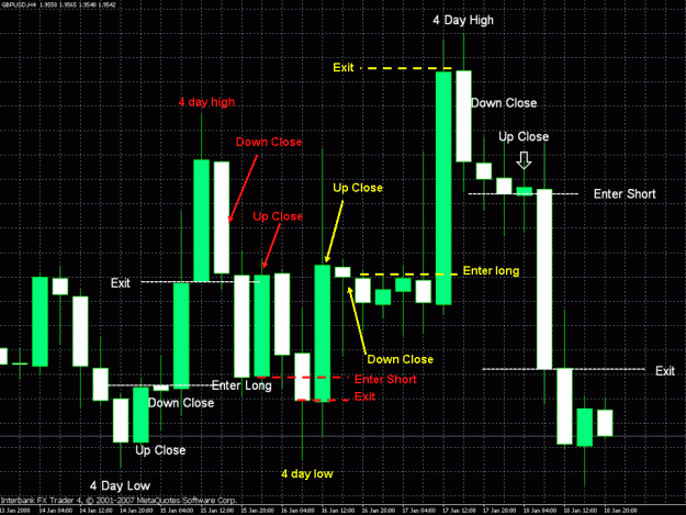 Click to Enlarge

Name: gbp addtl trades.gif
Size: 96 KB