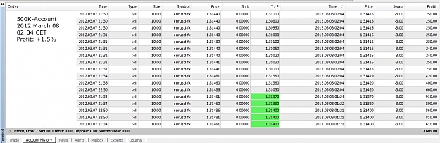 Click to Enlarge

Name: Closed Trades Today, 2012 March 08, 02h04CET, 500K-Account.jpg
Size: 226 KB
