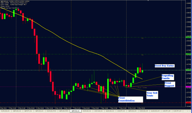 Click to Enlarge

Name: 1 hour gbpusd.gif
Size: 28 KB