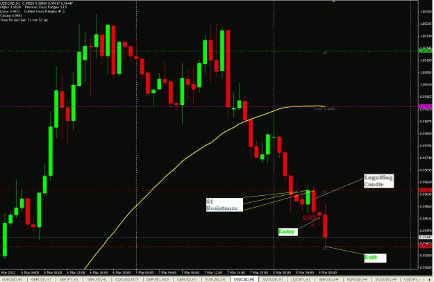 Click to Enlarge

Name: 1 hour usdcad.gif
Size: 28 KB