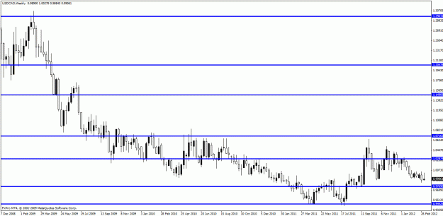 Click to Enlarge

Name: usdcad-weekly-pa.gif
Size: 22 KB