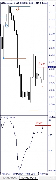 Click to Enlarge

Name: EURUSD, M1, 2012 March 09.jpg
Size: 58 KB