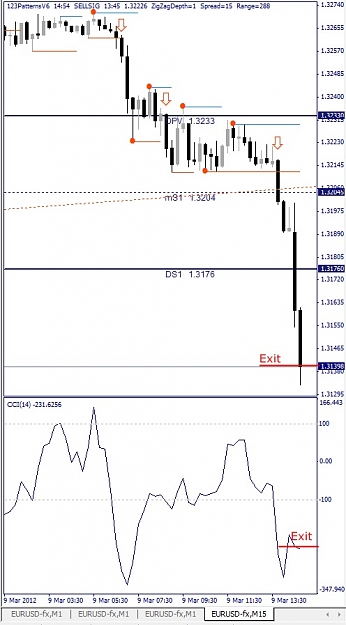 Click to Enlarge

Name: EURUSD, M15, 2012 March 09.jpg
Size: 99 KB