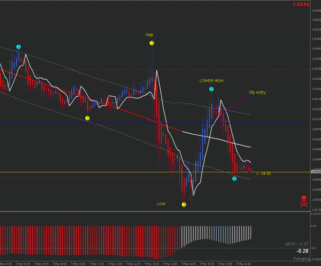 Click to Enlarge

Name: audusd 5 mins.gif
Size: 30 KB