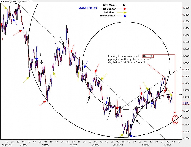 Click to Enlarge

Name: EURUSD_MoonCycle_H4.jpg
Size: 129 KB