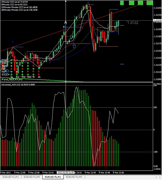 Click to Enlarge

Name: EURUSD, M1, 2012 March 10.jpg
Size: 178 KB