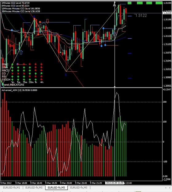 Click to Enlarge

Name: EURUSD, M5, 2012 March 10.jpg
Size: 193 KB