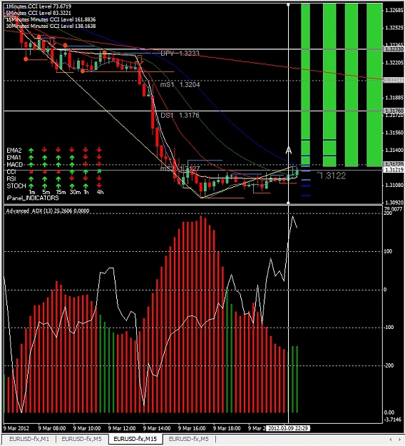 Click to Enlarge

Name: EURUSD, M15, 2012 March 10.jpg
Size: 209 KB