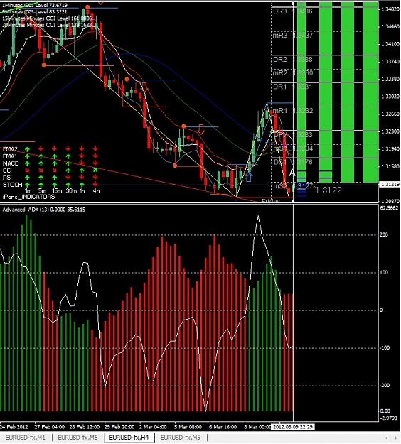 Click to Enlarge

Name: EURUSD, H4, 2012 March 10.jpg
Size: 221 KB