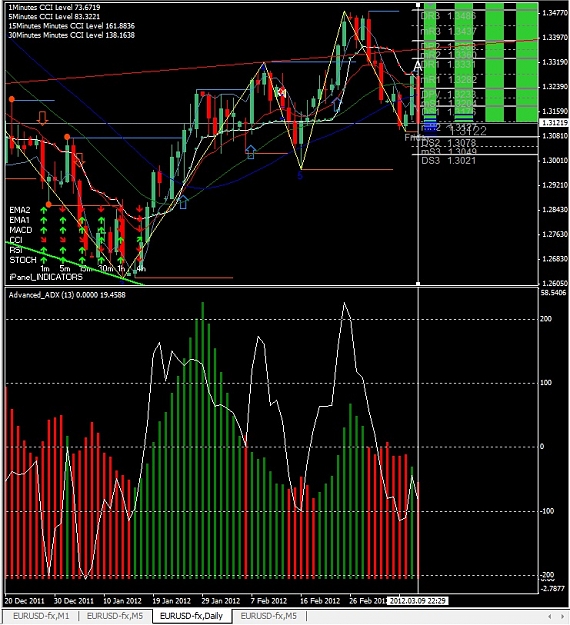 Click to Enlarge

Name: EURUSD, Daily, 2012 March 10.jpg
Size: 221 KB