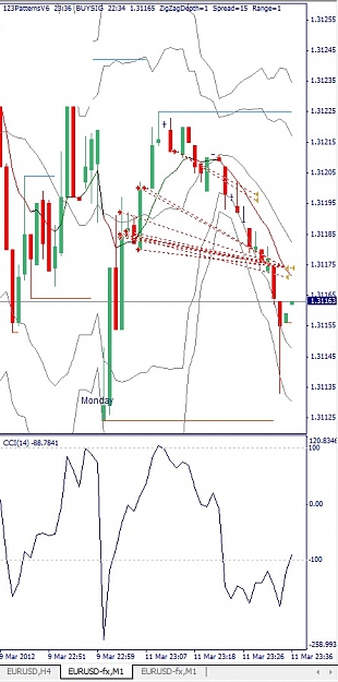 Click to Enlarge

Name: EURUSD, M1, 2012 March 11,.jpg
Size: 112 KB