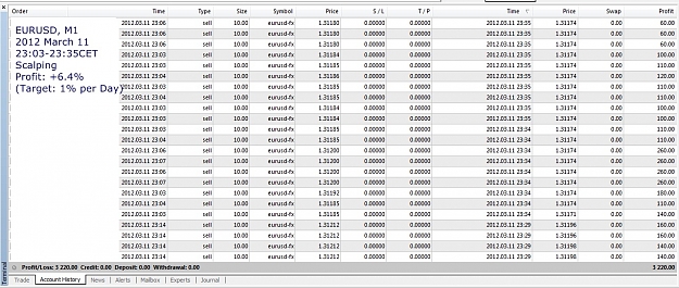 Click to Enlarge

Name: Closed Scalping Trades Today, 2012 March 11, 23h03-23h35CET.jpg
Size: 299 KB
