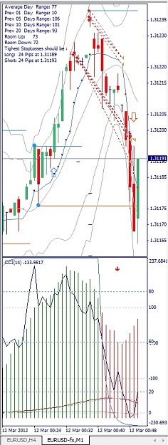 Click to Enlarge

Name: EURUSD, M1, 2012 March 12.jpg
Size: 124 KB